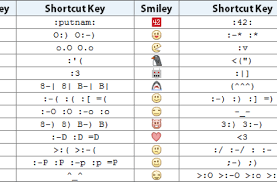 Image result for facebook emoticons