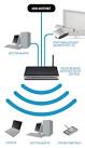 Broadband in France - adsl, wifi and telephony