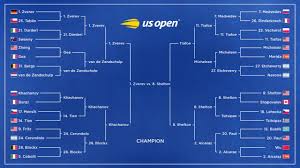 US Open Tennis 2026 Men's Final Bracket Prediction and Prize Money