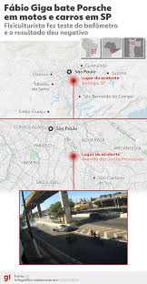 Fábio Giga diz à polícia que perdeu controle de Porsche ao passar por valeta antes de acidente em SP