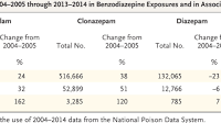 Treatment of Benzodiazepine Dependence