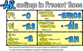 Image result for ar conjugation