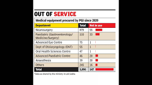 Times of India - News update