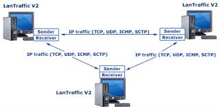 Hasil gambar untuk icmp