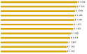 Prix de l électricité Belgie