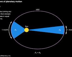 صورة Johannes Kepler and his laws of planetary motion