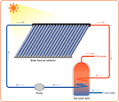 Solar water collector