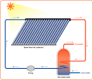 Solar Water Heating Systems - How Solar Water Heaters Work