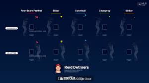 Breaking down Reid Detmers' pitches