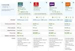 Comparativa nuevas tarifas Movistar Fusi n frente a