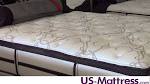 Consumer Reports issues mattress rankings Furniture Today