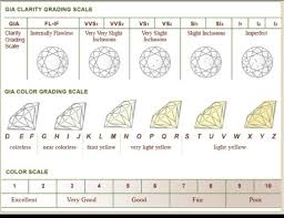 תוצאת תמונה עבור ‪Diamond Color Chart‬‏