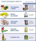 Come si fa la raccolta differenziata - Idee Green