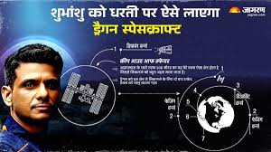 Jagran - News update