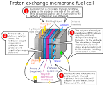 How Fuel Cells Work - Fuel Economy