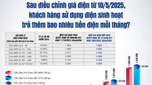 Báo Nông nghiệp và Môi trường - News update
