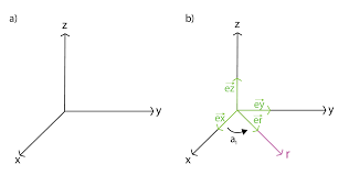 Image result for x y z axis