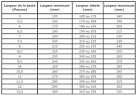 TNPF - Equivalence dimensionnelle