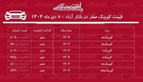 قیمت کوییک