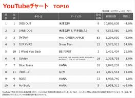 News source: Yahoo!ニュース