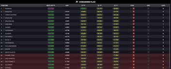 GE - News update
