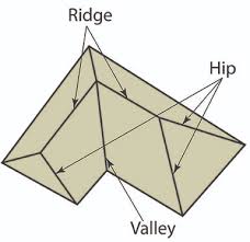 Image result for hip roof valley