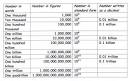 Les nombres mille, million, milliard jouent un rle important dans la