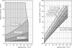 Snizeni vlhkosti v byte bits