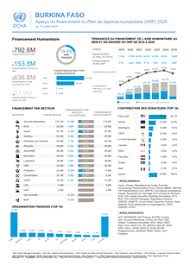 ReliefWeb - News update