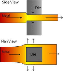 英和画像辞典：(forging)の関連画像一覧！