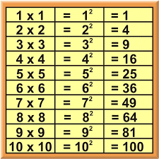 Resultado de imagen para imagenes de potenciacion