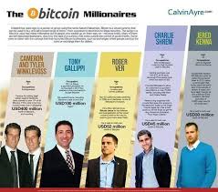 SEKILAS TENTANG BITCOIN