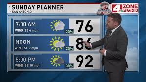 Light rain continues with chance of few showers early Sunday morning
