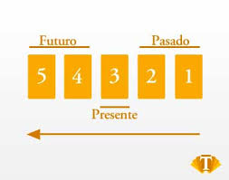 Resultado de imagen de lecturas a cinco cartas