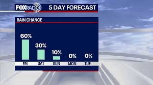FOX 26 Houston - News update