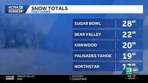 Northern California winter storm: These are the rain and snow totals
