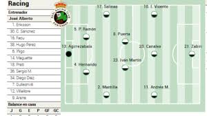 Alineación posible del Racing de Santander contra el Elche