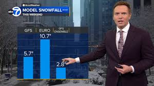 Chicago Thanksgiving Snow Forecast: Will Holiday Travel Be Impacted?