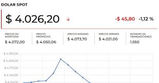 LaRepublica.co - News update