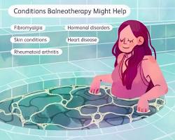 Image of Skin disease treatment with sulfur water