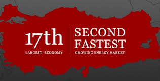 Image result for Turkey's economy