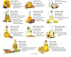 Image of different types of refined oils