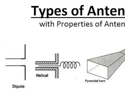 Different types of antennas
