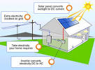 Solar diagrams