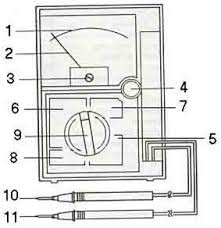 Image result for bagian bagian multimeter analog