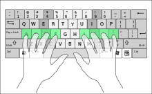 Résultat de recherche d'images pour "finger keyboard layout"