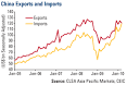 China exports and imports