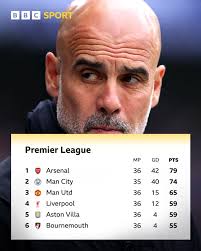 Manchester City Vs Crystal Palace