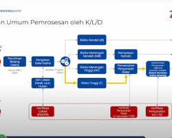 Tahapan Perizinan Pertambangan Minerba Indonesia diagram alur, buatan AI