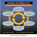 Joint air tasking cycle